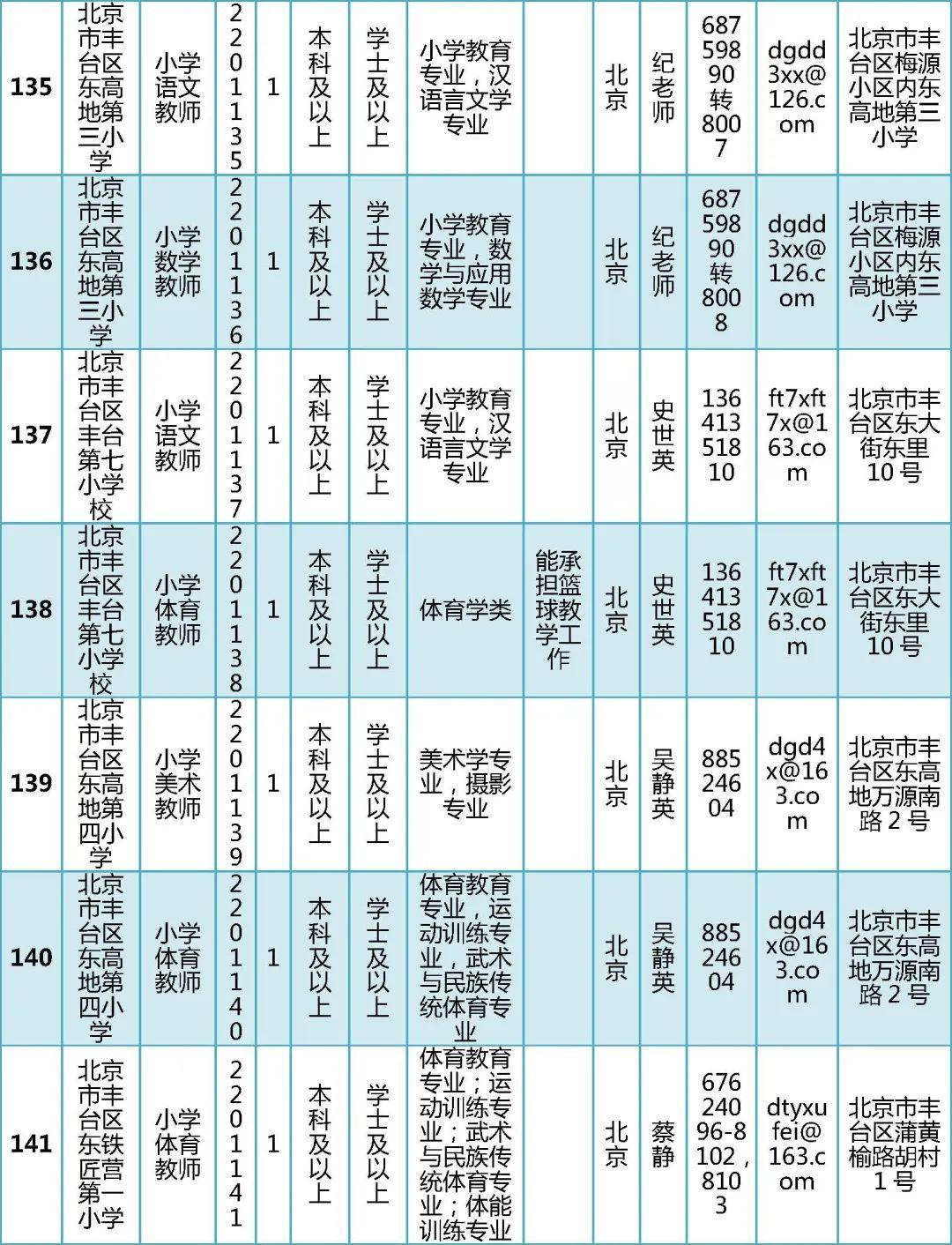 豐臺區(qū)最新招聘信息匯總