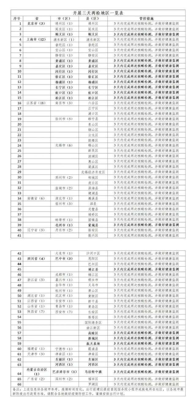 粵核酸登記碼，高效便捷的健康管理新方式