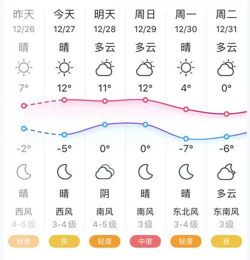 黃驊最新天氣預(yù)報概覽