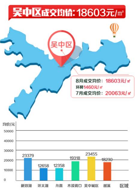 蘇州二手房價走勢與市場洞察分析