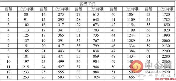 最新工資改革方案，重塑薪酬體系，激發(fā)社會(huì)活力新篇章