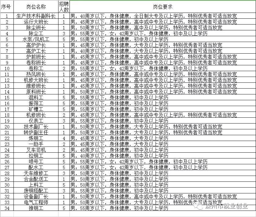 花山區(qū)托養(yǎng)福利事業(yè)單位招聘啟事全新發(fā)布