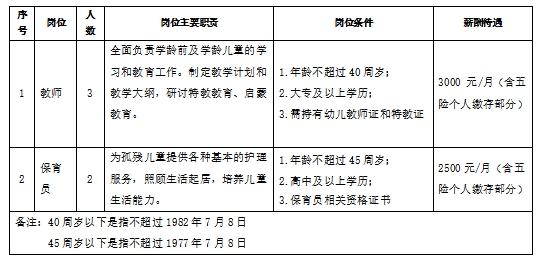 花山區(qū)托養(yǎng)福利事業(yè)單位招聘啟事全新發(fā)布