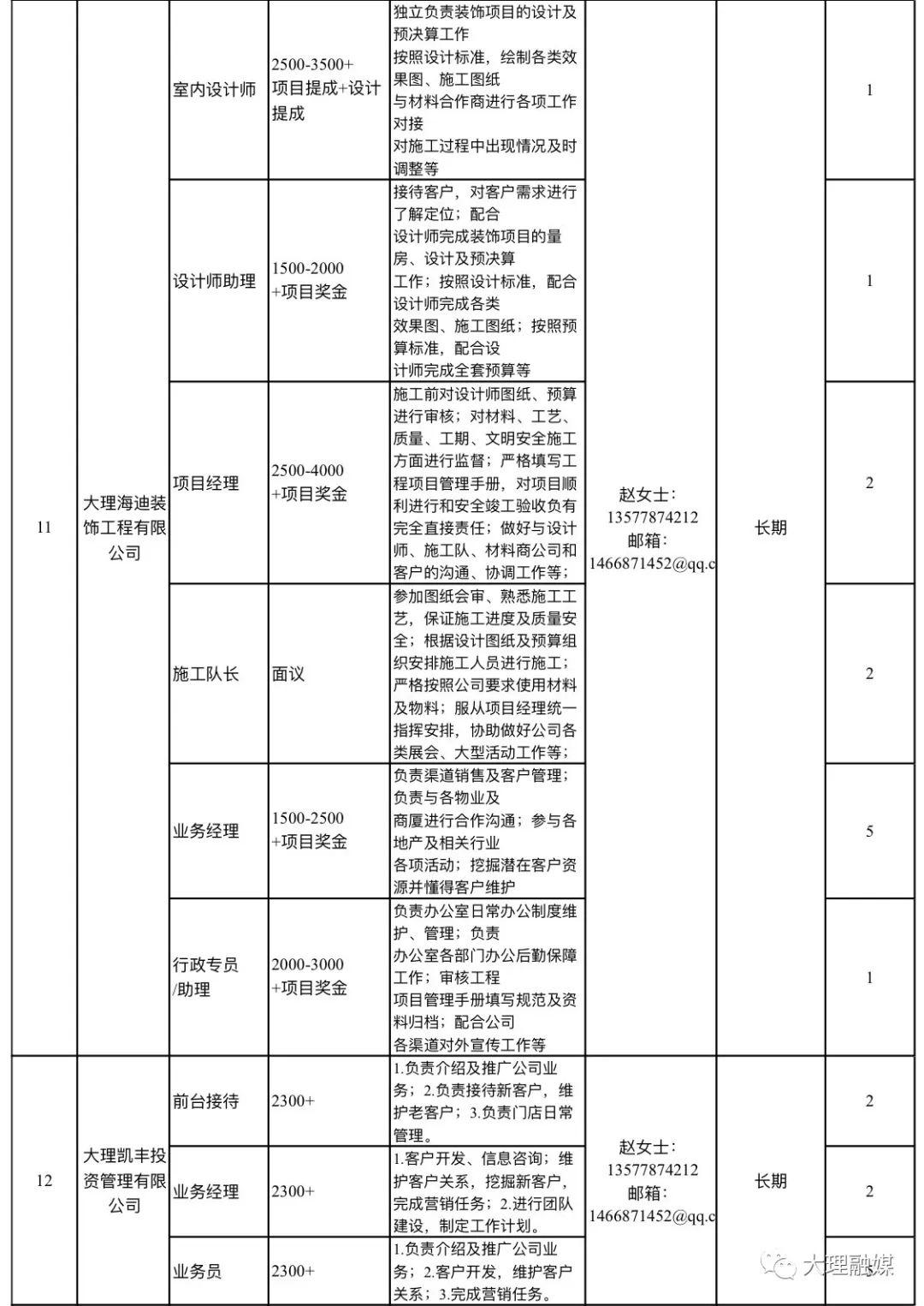 大理最新招聘資訊，人才與機(jī)遇的交匯點(diǎn)