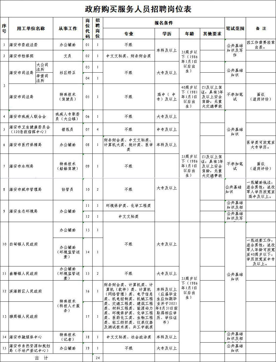 海安縣人民政府辦公室最新招聘概覽