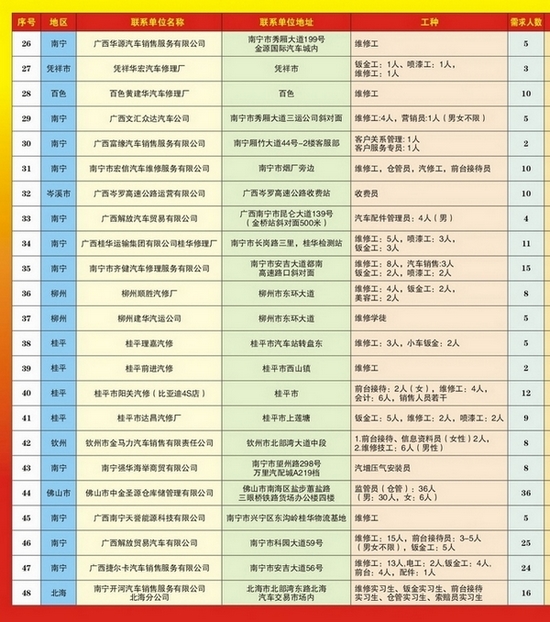 興業(yè)縣公路運(yùn)輸管理事業(yè)單位招聘公告全面解析