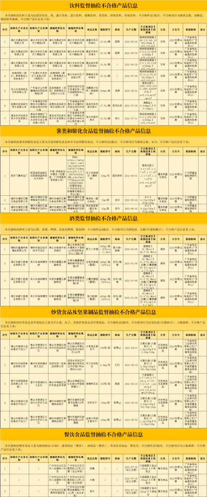 最新食品國家標(biāo)準(zhǔn)，保障食品安全，筑牢健康生活基石