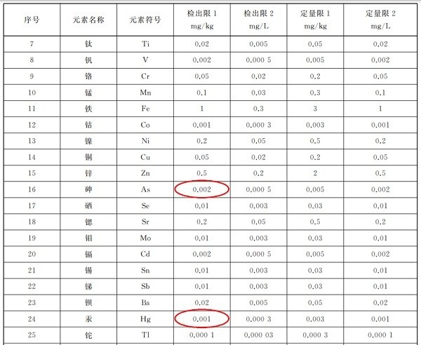 最新食品國(guó)家標(biāo)準(zhǔn)，保障食品安全，筑牢健康生活基石