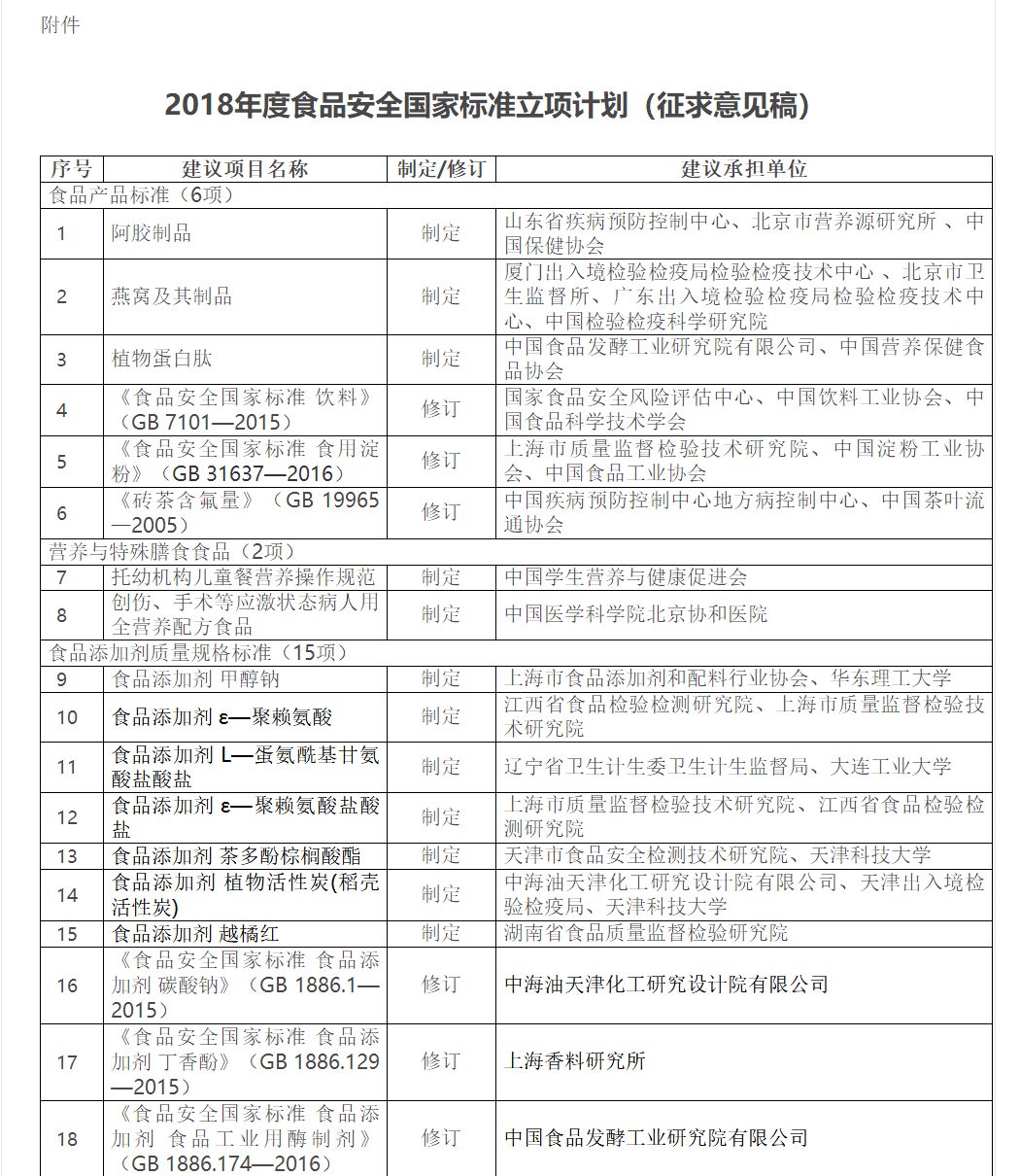 最新食品國(guó)家標(biāo)準(zhǔn)，保障食品安全，筑牢健康生活基石