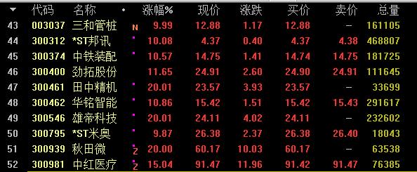 通達(dá)信最新指標(biāo)公式及其應(yīng)用解析