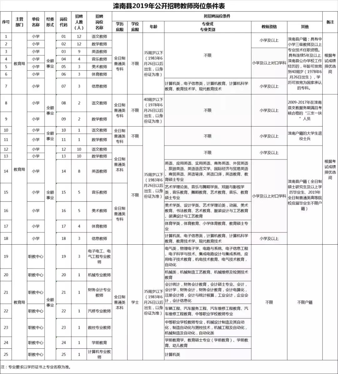 灤南最新招聘信息匯總