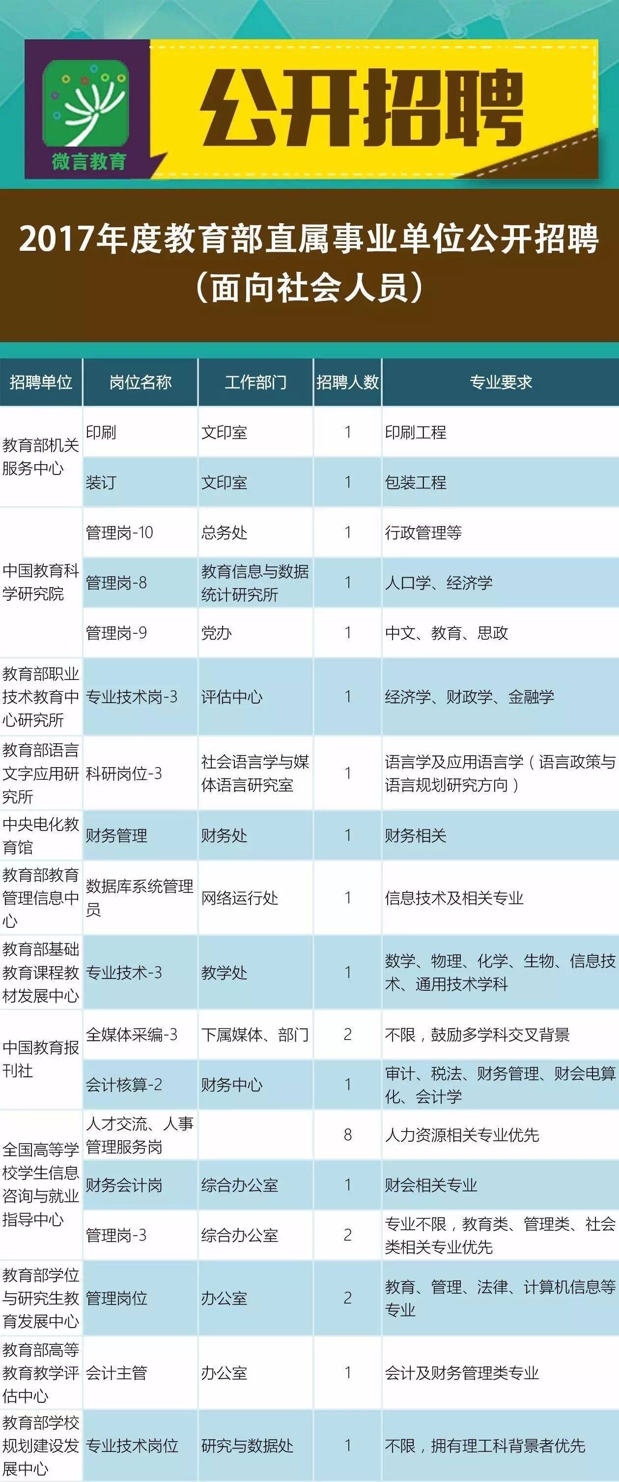 賓陽縣成人教育事業(yè)單位招聘最新信息總覽