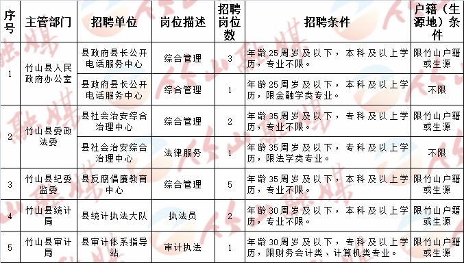 撫寧縣計劃生育委員會最新招聘信息全解析