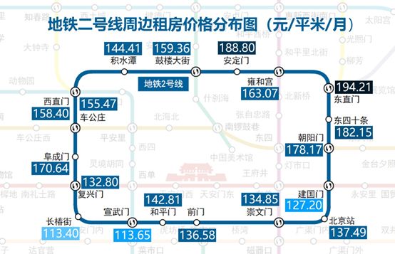 北京五環(huán)最新房價概覽，市場走勢分析與購房指南