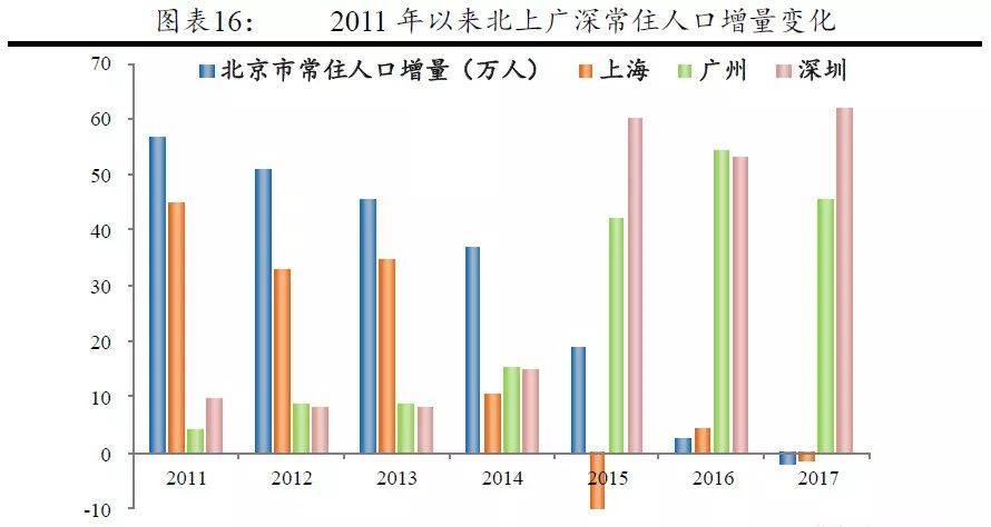 北京市最新人口數(shù)據(jù)概況深度解析