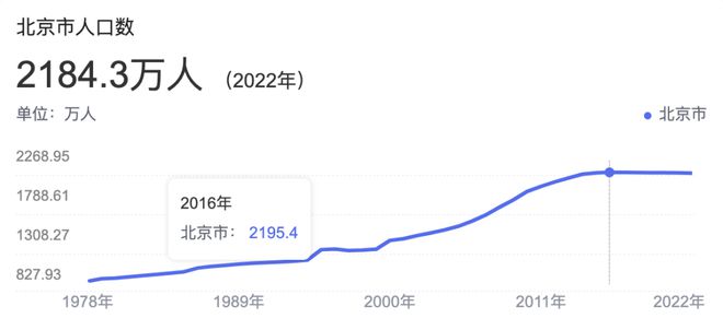 北京市最新人口數(shù)據(jù)概況深度解析