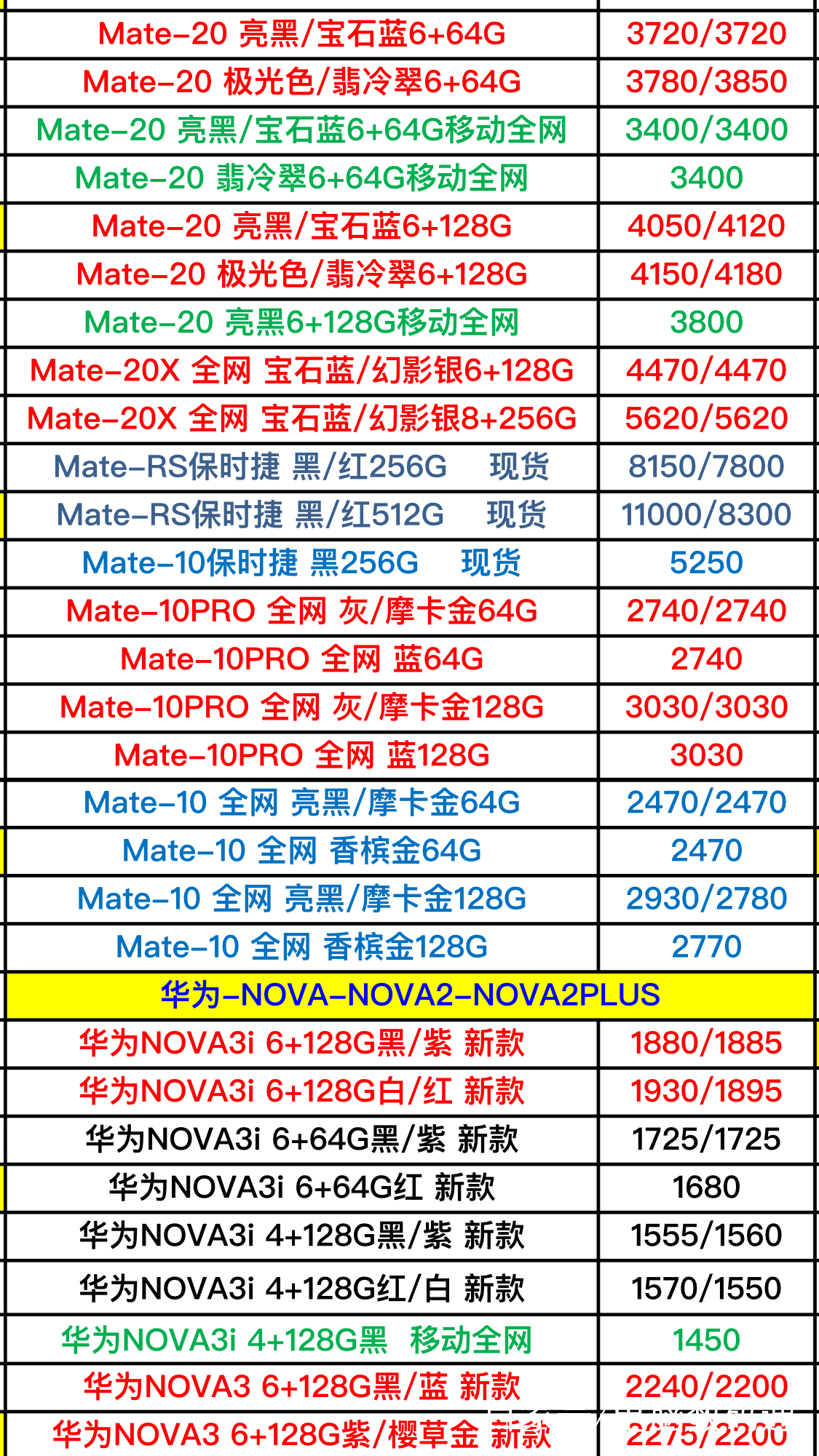 華為最新手機(jī)報(bào)價(jià)與市場(chǎng)趨勢(shì)解析