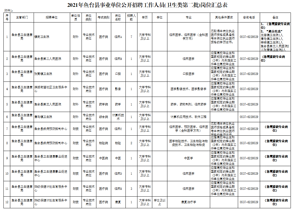 魚臺縣招聘動態(tài)更新與職業(yè)機會展望