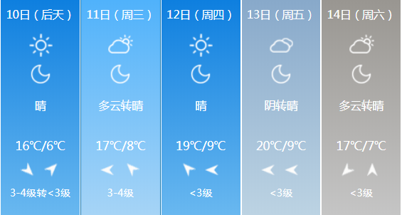 黃青村委會天氣預(yù)報更新通知