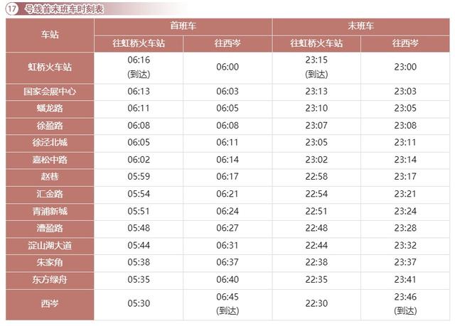 上海地鐵時刻表最新詳解
