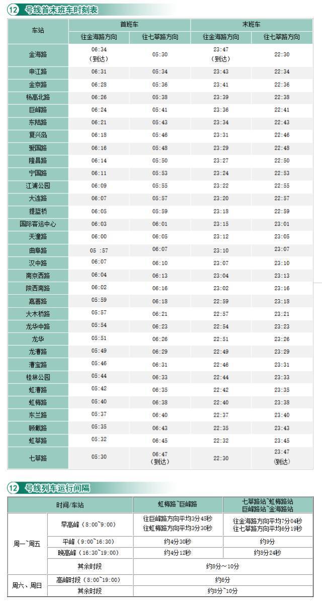 上海地鐵時刻表最新詳解