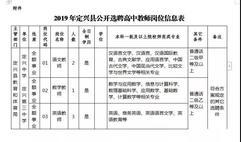 定興縣最新招聘動態(tài)，2017年招聘信息全面解析