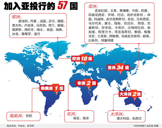 亞投行最新成員國崛起助力全球合作新格局