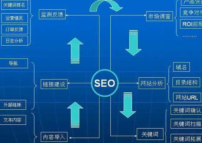 最新SEO教程視頻，掌握優(yōu)化技巧，助力網(wǎng)站排名飛升