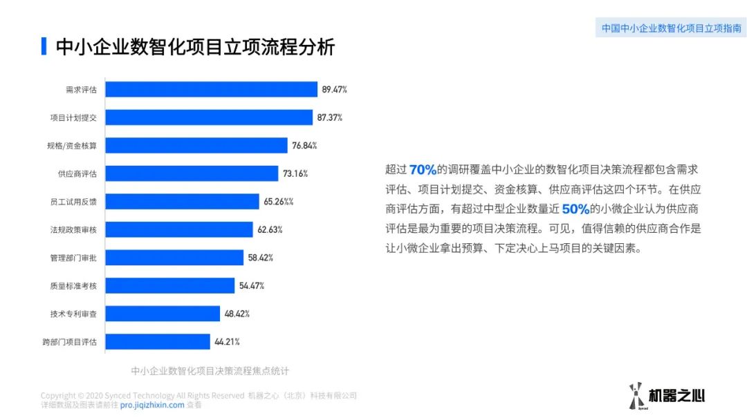 中小企業(yè)發(fā)展報告最新數(shù)據(jù)分析出爐