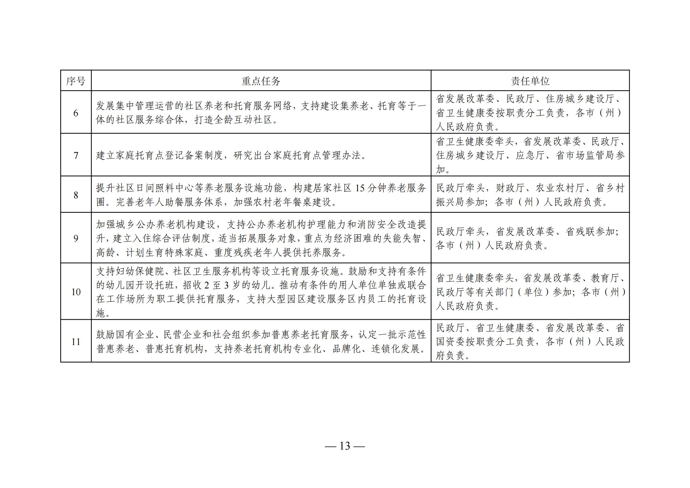 岳麓區(qū)級(jí)托養(yǎng)福利事業(yè)單位發(fā)展規(guī)劃概覽