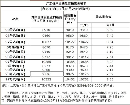 廣東汽油價(jià)格動(dòng)態(tài)更新及市場影響深度解析