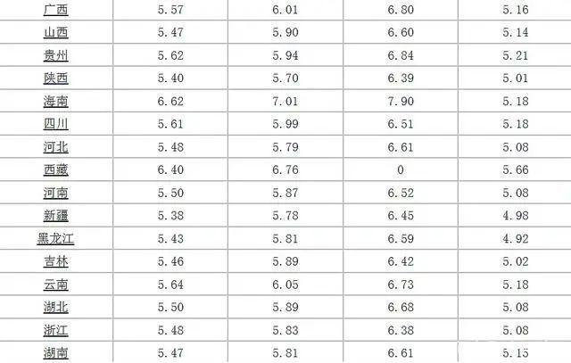 廣東汽油價格動態(tài)更新及市場影響深度解析