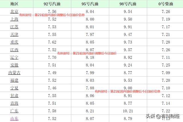 廣東汽油價格動態(tài)更新及市場影響深度解析