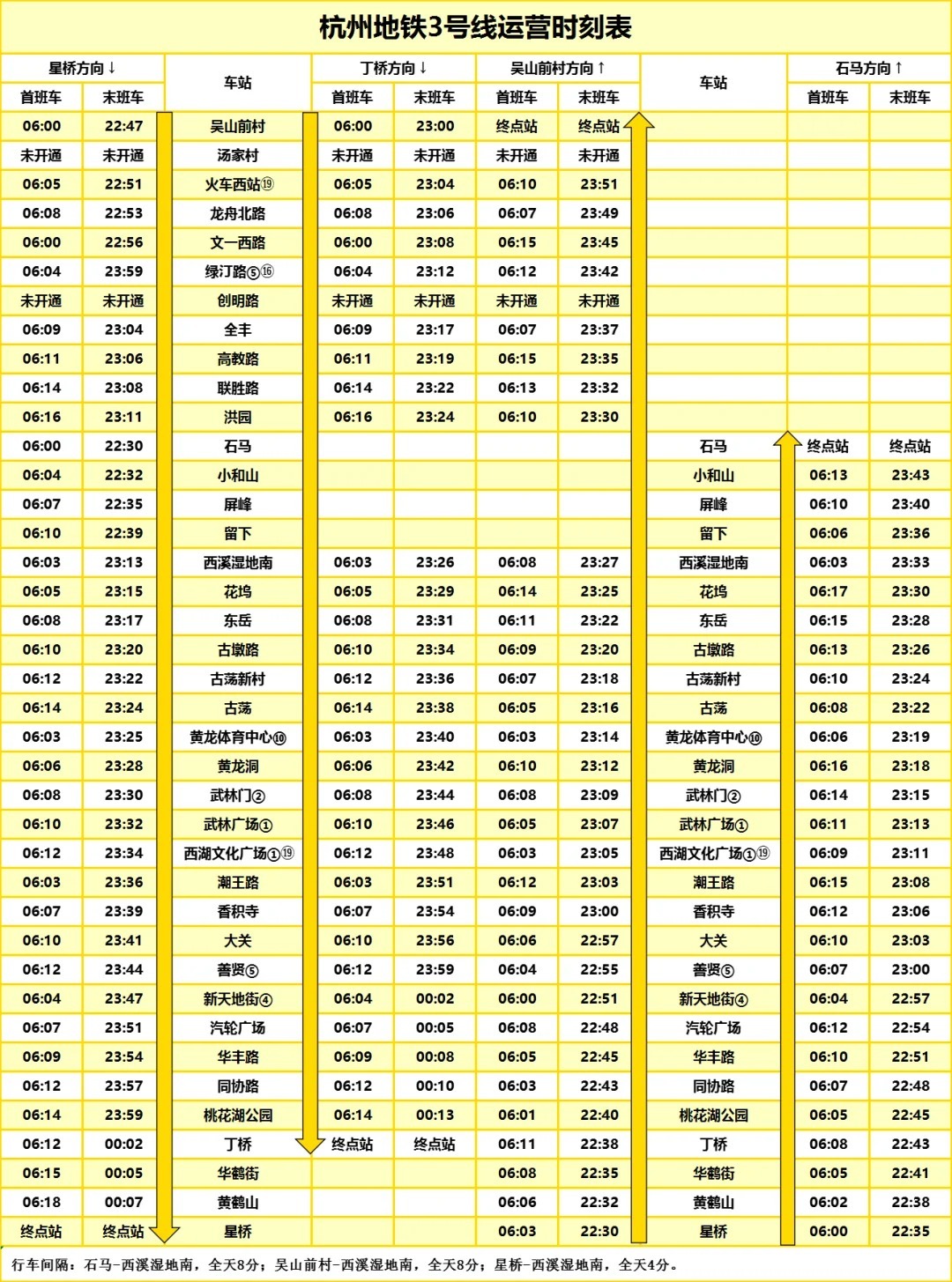 杭州地鐵時(shí)刻表最新詳解