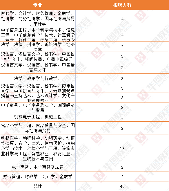 華縣最新招聘信息匯總