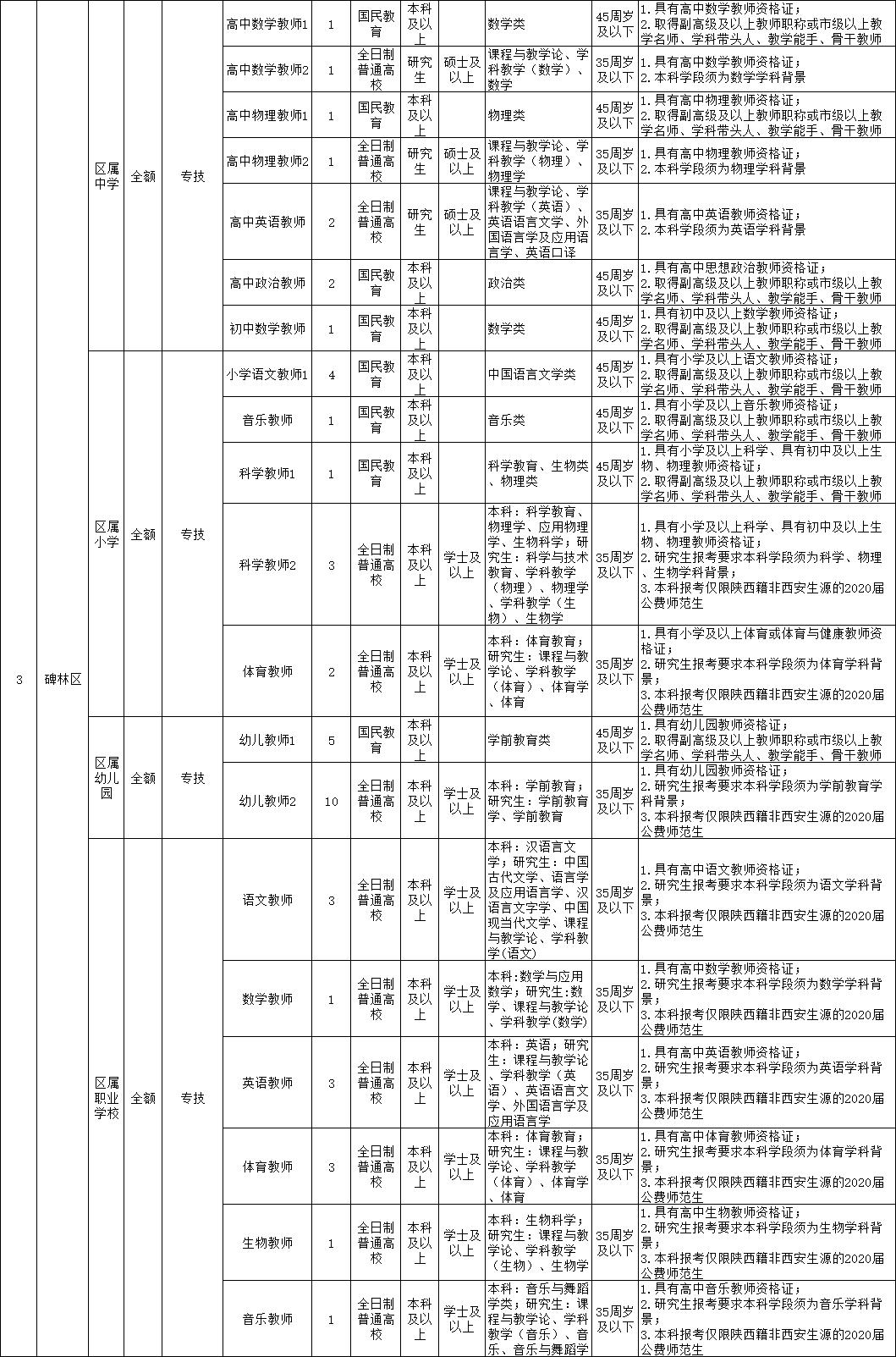 蓮湖區(qū)人民政府辦公室最新招聘概況概覽