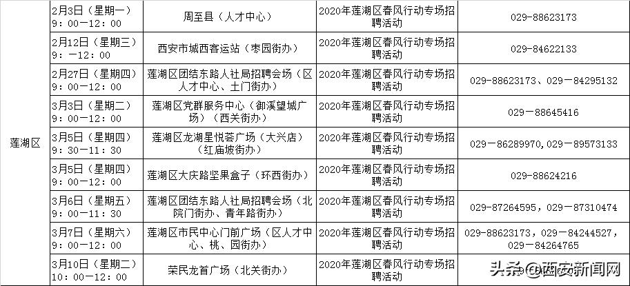 蓮湖區(qū)人民政府辦公室最新招聘概況概覽