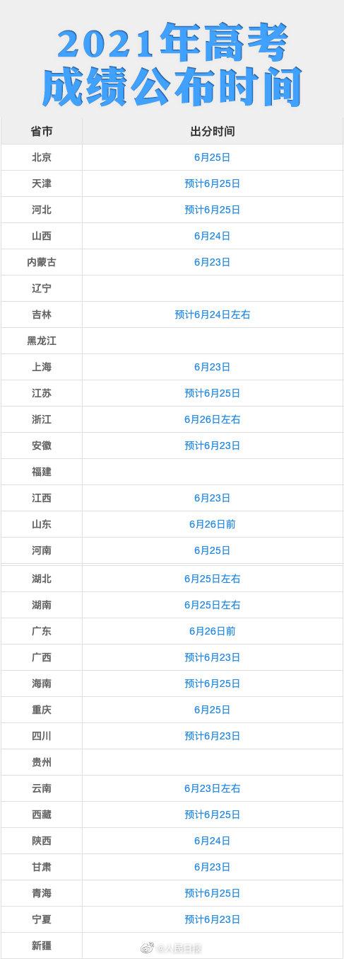 全國高考最新動態(tài)，改革、政策調(diào)整與備考指南