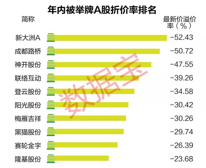 最新被舉牌的股票，市場(chǎng)熱點(diǎn)與投資機(jī)會(huì)深度解析