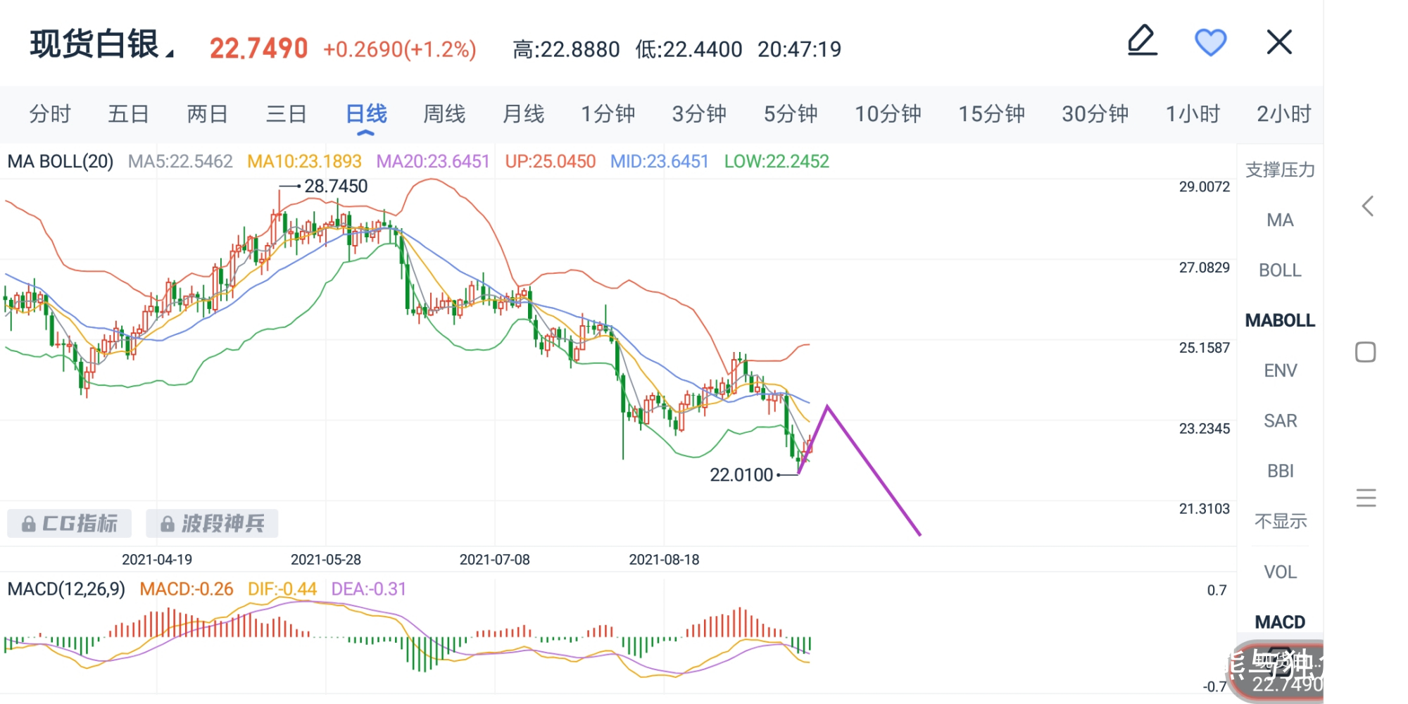 白銀走勢(shì)最新動(dòng)態(tài)解析，市場(chǎng)趨勢(shì)分析與展望