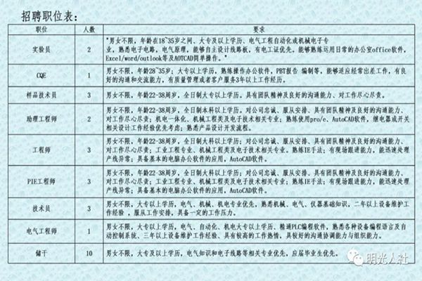 中卫市最新招聘动态及其社会影响分析