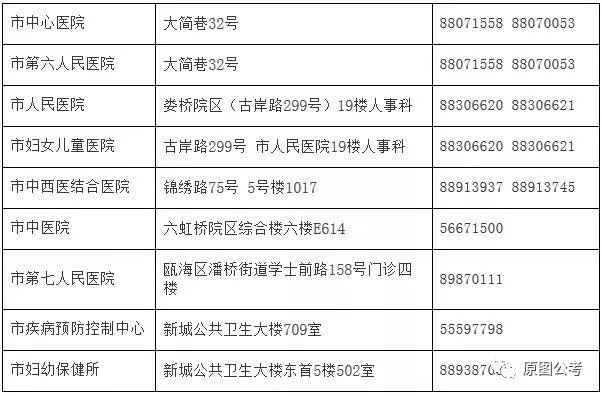 崇明縣計(jì)生委最新招聘信息與職業(yè)發(fā)展前景展望