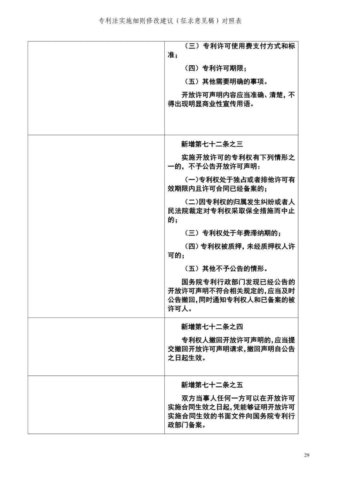 最新專利法實(shí)施細(xì)則及其對(duì)各方的影響分析