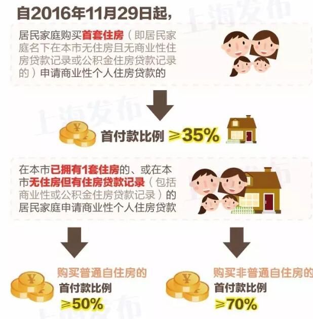 深圳最新房貸政策深度解讀