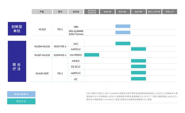 PD 1最新進(jìn)展引領(lǐng)疾病治療新時代