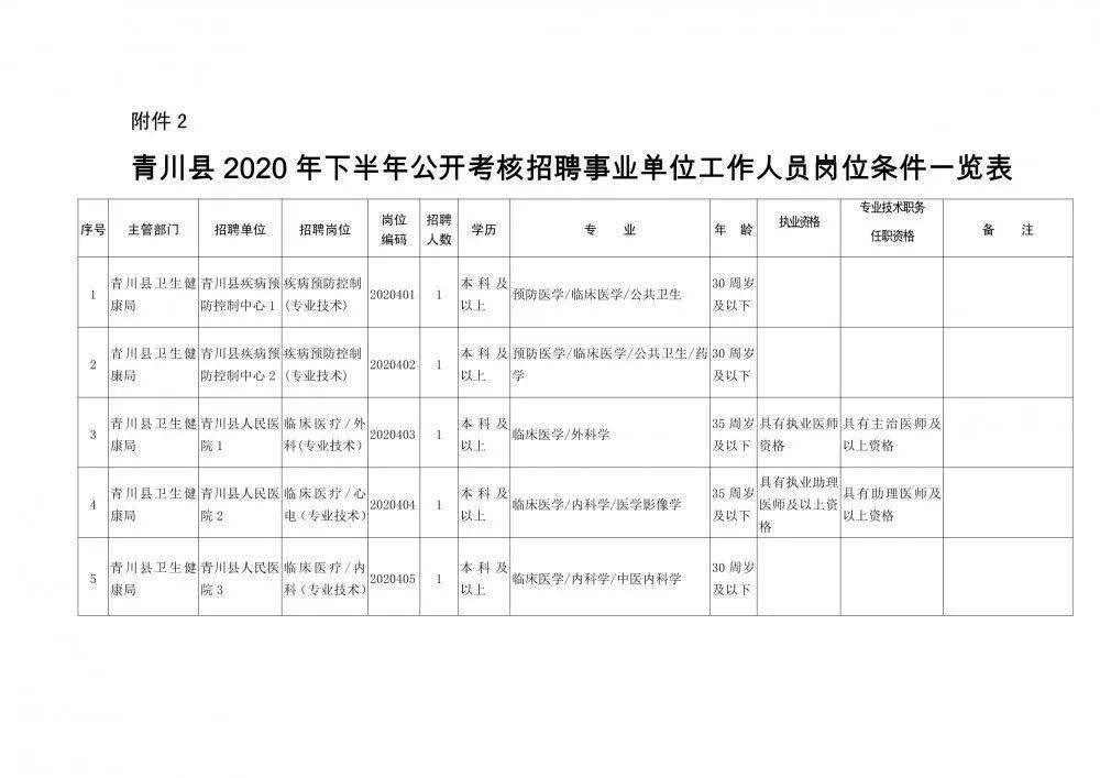 鳳山縣康復(fù)事業(yè)單位人事任命重塑康復(fù)事業(yè)領(lǐng)導(dǎo)力與執(zhí)行力