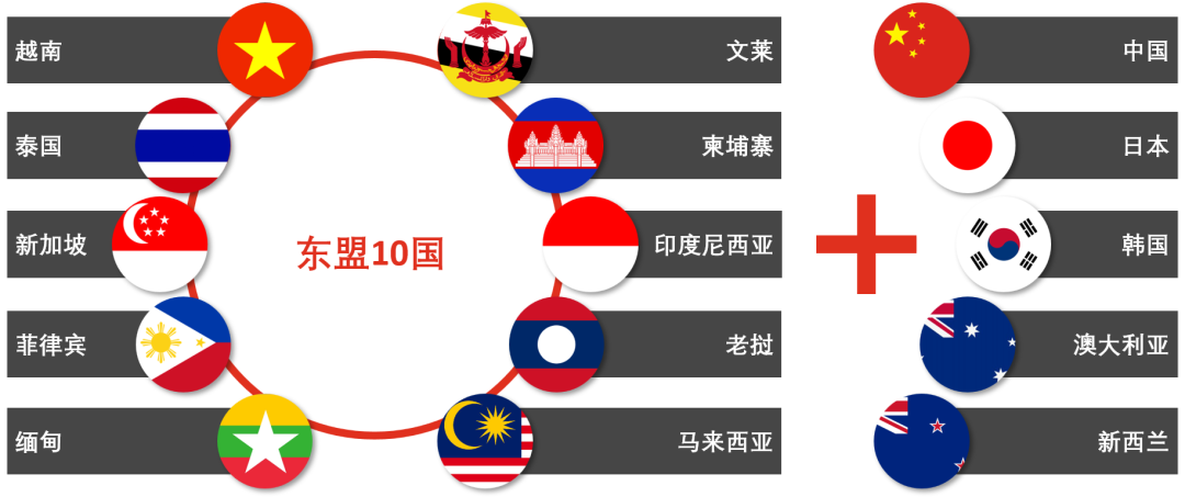 WTO最新成員國，全球舞臺(tái)上的新生力量