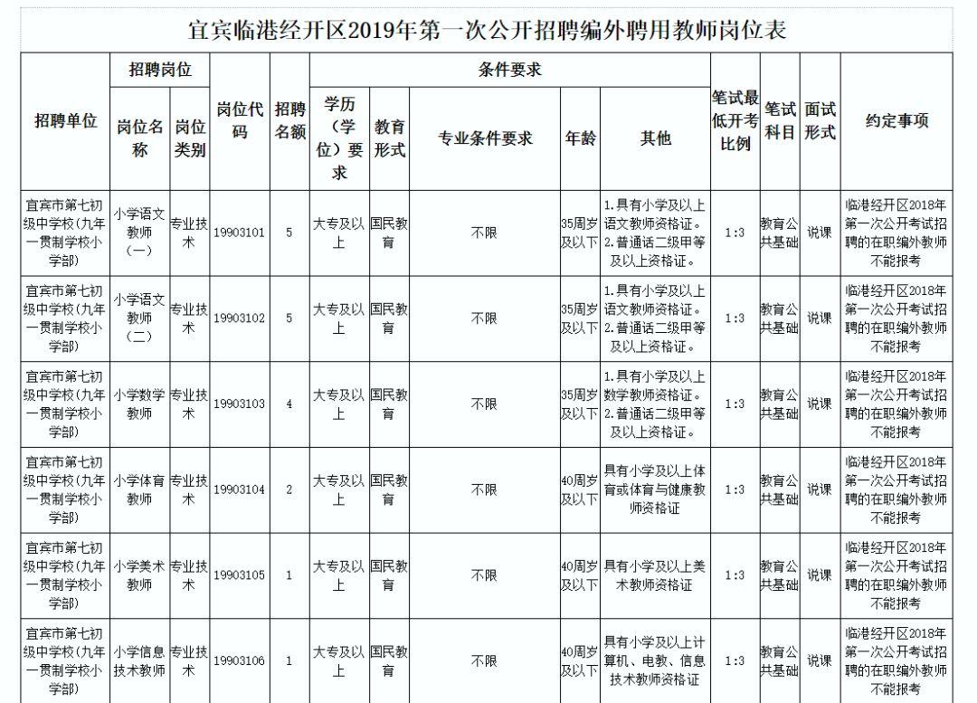 臨沂臨港最新招聘動(dòng)態(tài)及其產(chǎn)業(yè)影響分析