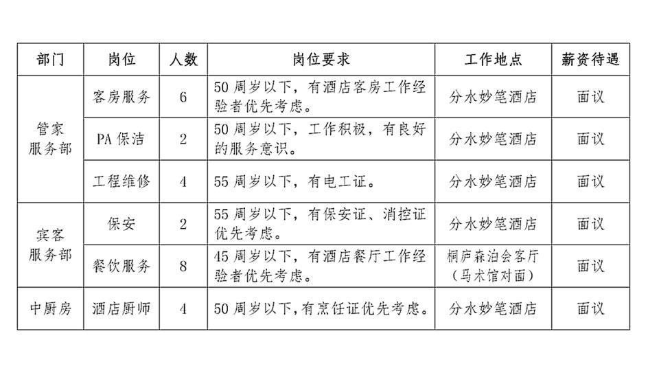 溫嶺酒店招聘最新動態(tài)與職業(yè)發(fā)展前景探討