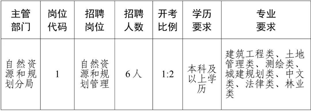 務(wù)川仡佬族苗族自治縣人民政府辦公室招聘公告解析